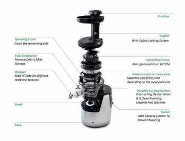 Rent Juissen 2 in London (rent for £40 juicer barley used. in HA8 Harrow